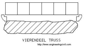 Vierendeel Truss