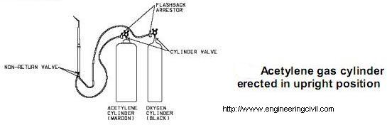 acetylene gas cylinder