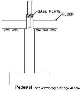 pedestals