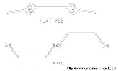 type of sheetpiles