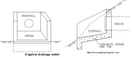A typical drainage outlet