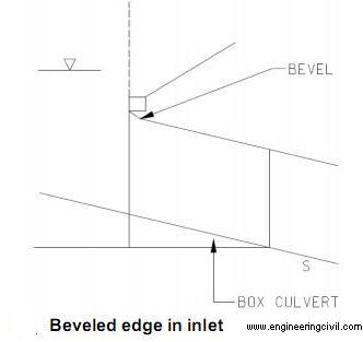 Beveled edge in inlet