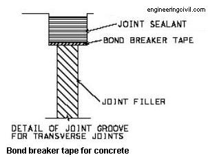 Bond breaker tape for concrete joints