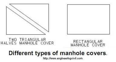 Different types of manhole covers