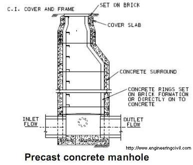 Precast concrete manhole