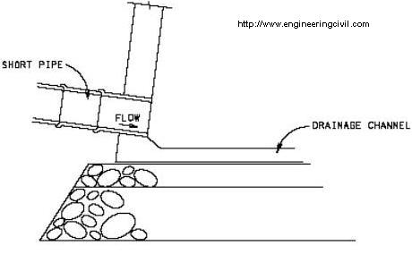 Short pipe