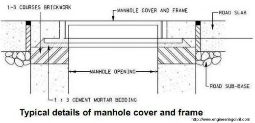 Typical details of manhole cover and frame