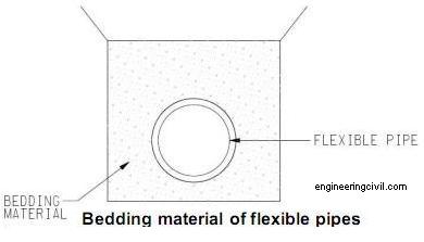 bedding material of flexible pipes