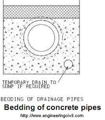 bedding of concrete pipes