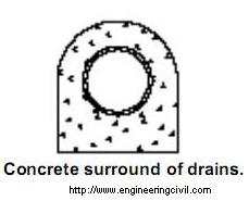 concrete surround of drains