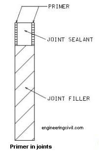 primer in joints