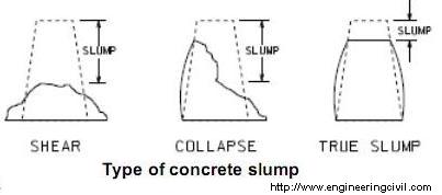 types of concrete slump