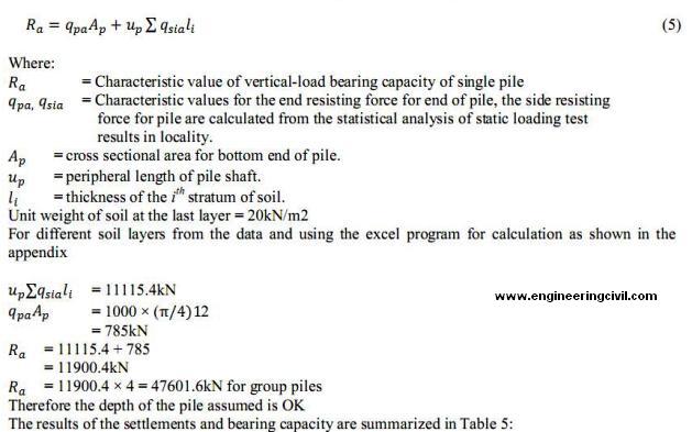 Chinese code for a single pile