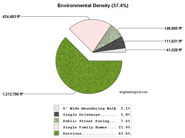 ED Chart Prefurbia