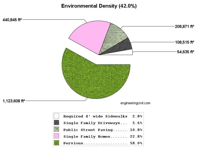 ED Chart