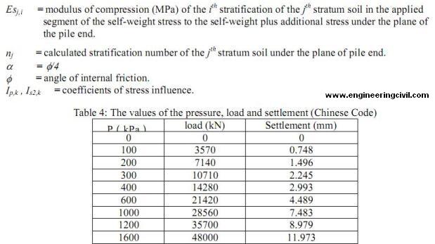 Settlement Calculation in Chinese Code-2