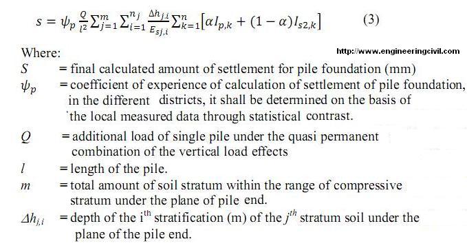 Settlement Calculation in Chinese Code