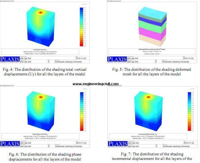 distribution model-1