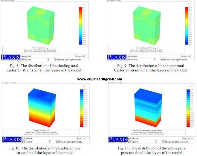 distribution model-2