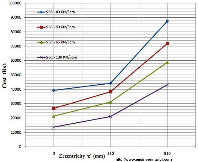 CHART 6.2