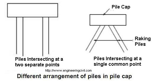 Different arrangement of piles in pile cap