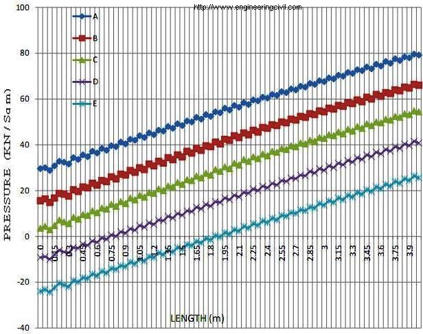 Pressure Variations for Biaxial Case