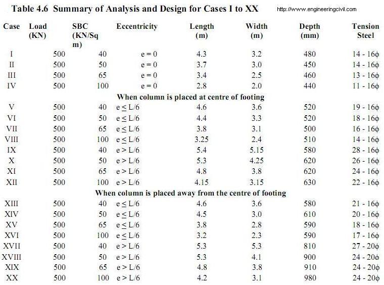 Summary of Analysis and Design-1