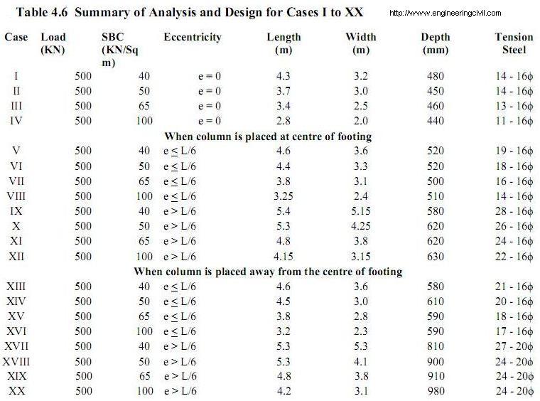 Summary of Analysis and Design-1