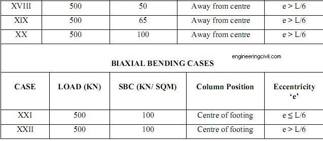 load case-2