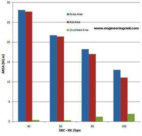 CHART 6.4