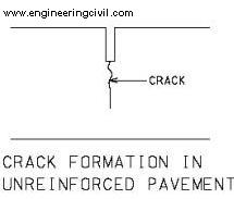 crack formation in unreinforced pavement