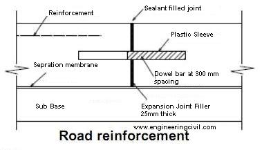 road reinforcement