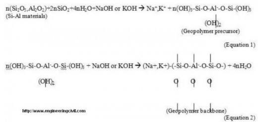 Durability of Flyash Based Geopolymer Concrete