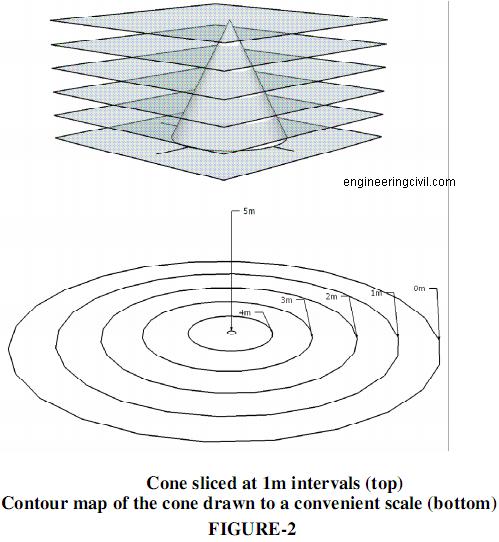 contouring-2