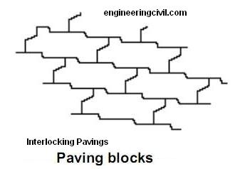 How do concrete paving blocks take up loads? - Civil Engineering Portal