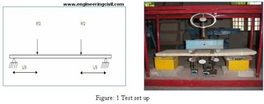 Ductile-Characteristics-Hybrid-Ferrocement