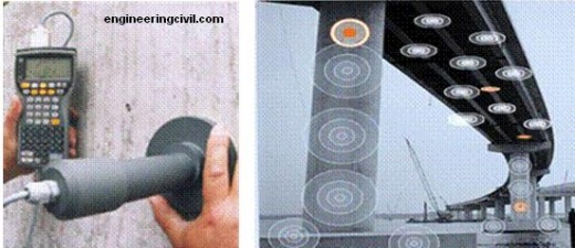Health monitoring of a Bridge using smart material sensors