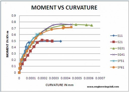 Moment-vs-Curvature