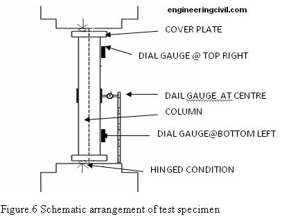 Schematic-arrangement-of-test-specimen