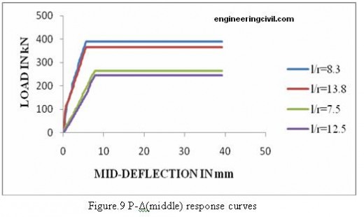 response-curves-1