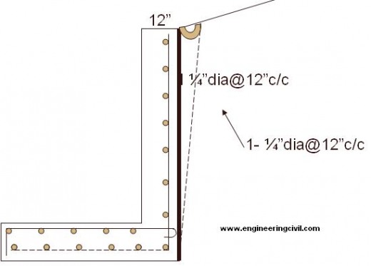 Cross section of retaining wall