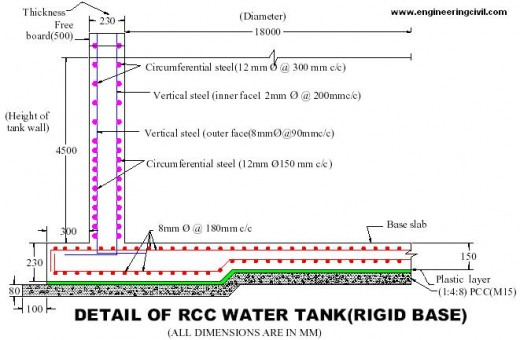 Details-rcc-water-tank