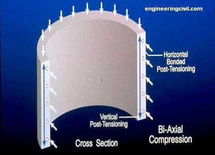 bi-axial-compression