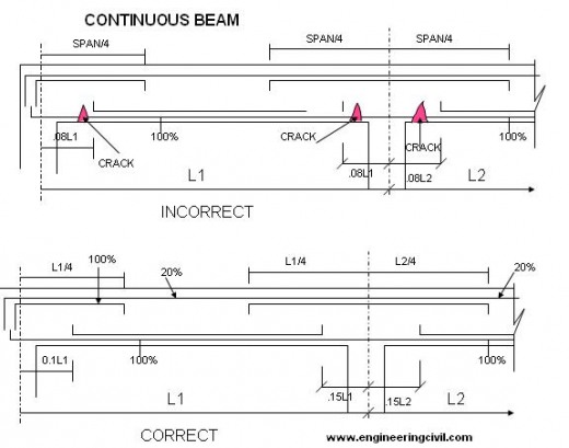 Manual Of Steel Detailing