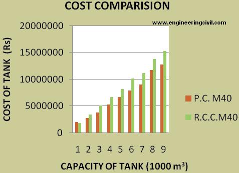 cost-comparison-2