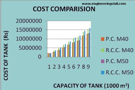 cost-comparison