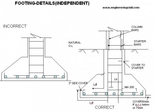 Presentation on Reinforcing Detailing Of R.C.C Members