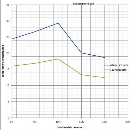 graphical-representation-mix-design-M20