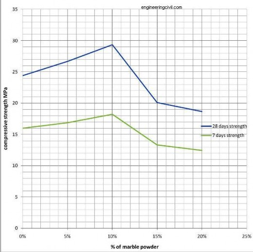 graphical-representation-mix-design-M20