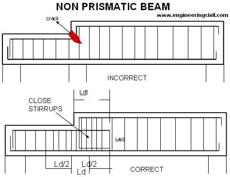 non-prismatic-beam